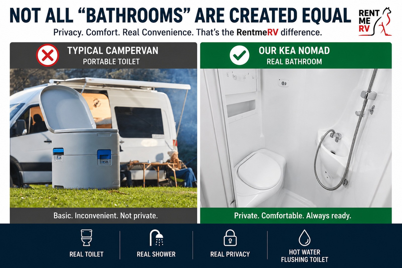 Portable toilet compared with a private indoor motorhome shower and flushing toilet